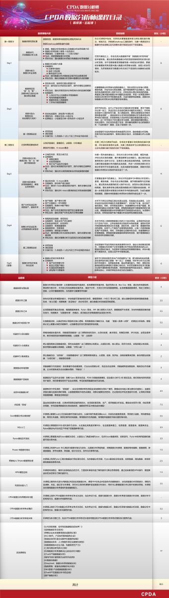 CPDA數據分析師